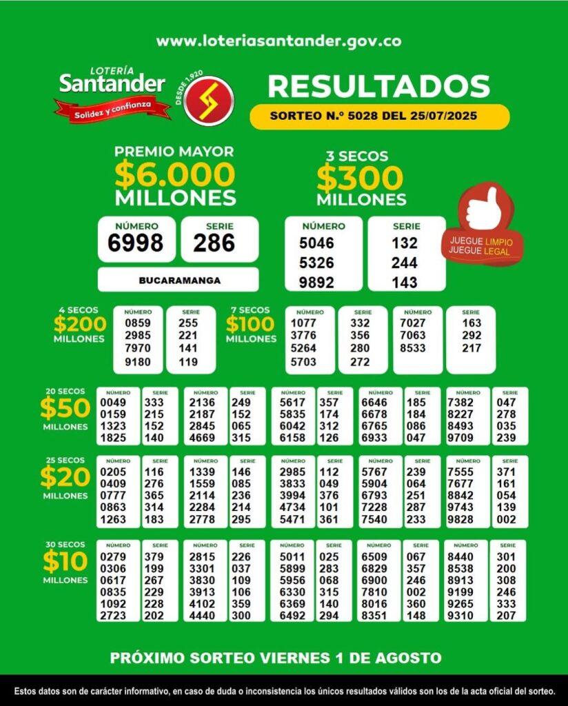 Resultados. - Lotería de Santander.