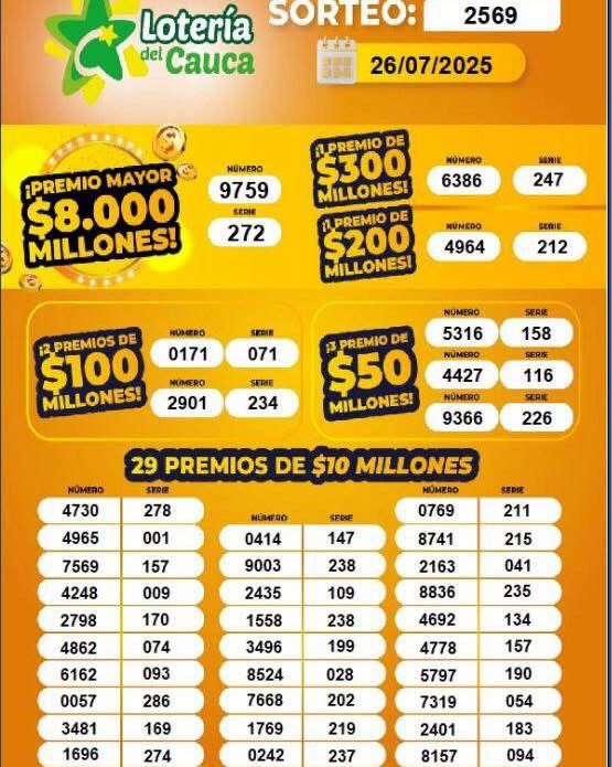 Resultados. - Lotería del Cauca.