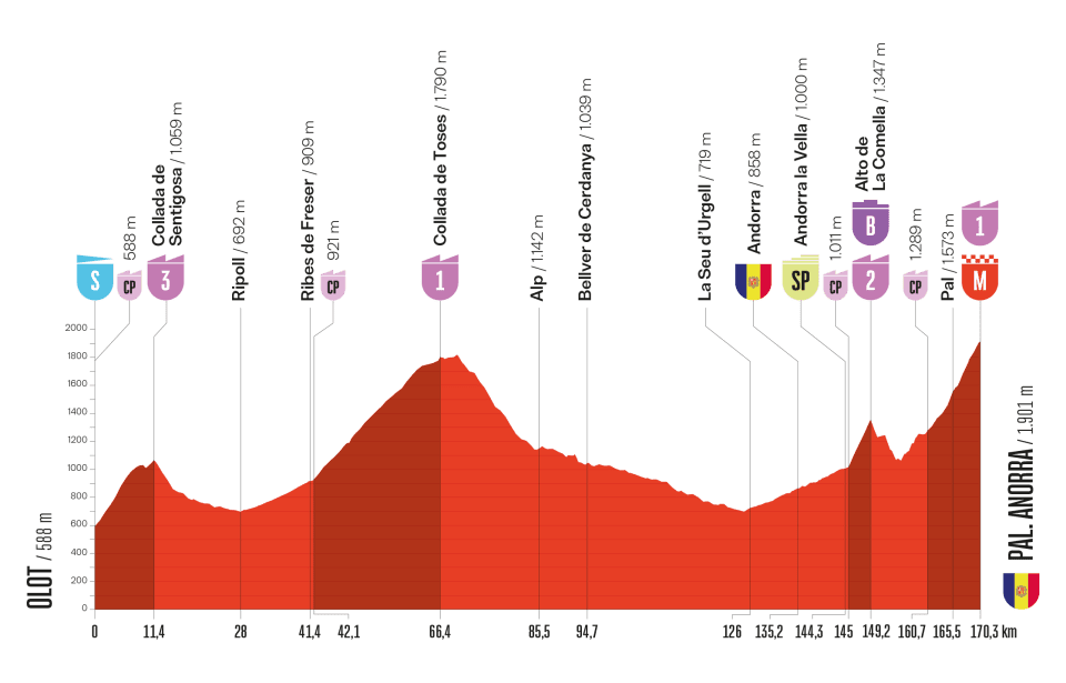 Etapa 6 de la Vuelta a España. 