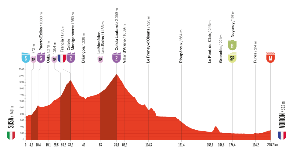 Etapa 4 de la Vuelta a España.