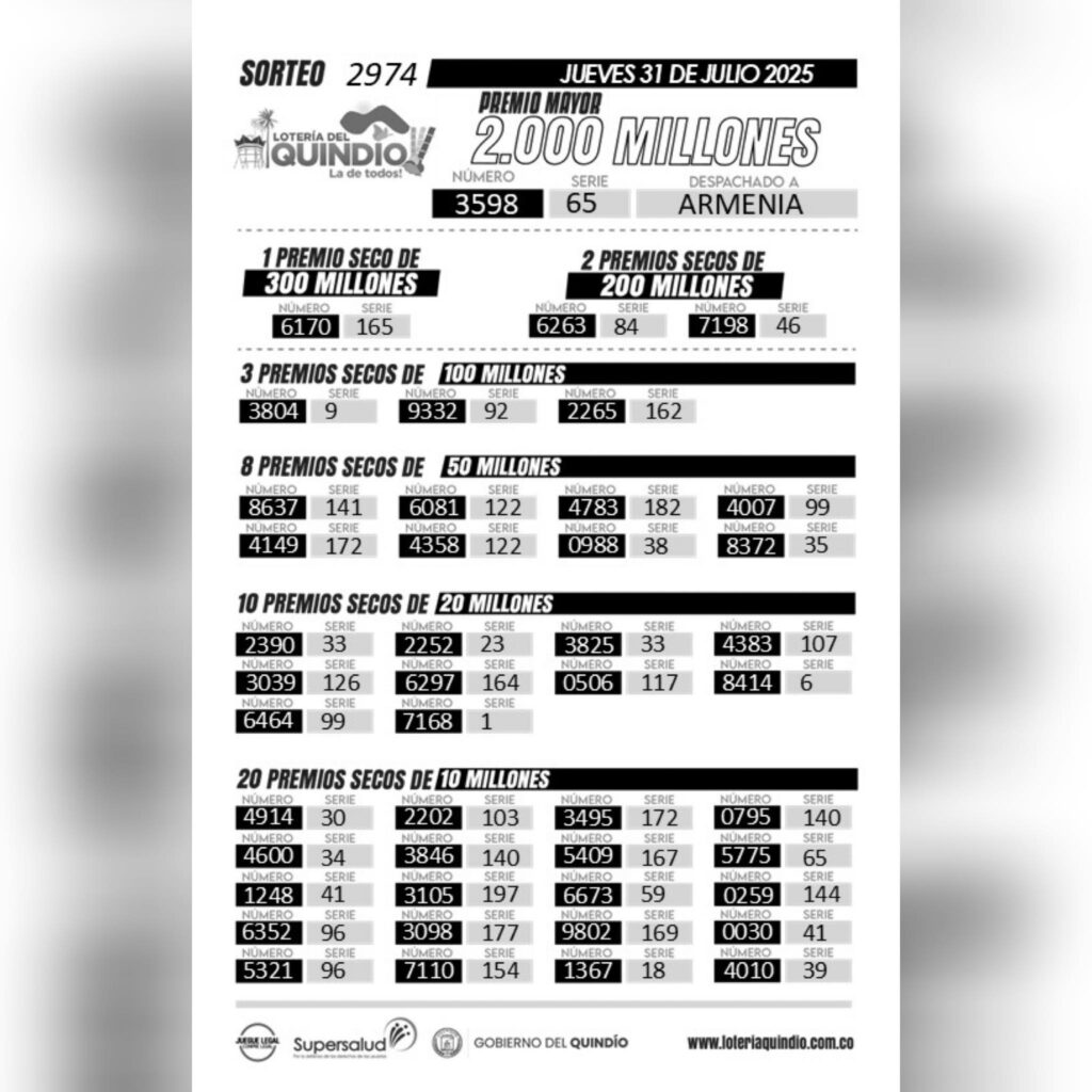 Resultados. - Lotería del Quindío.