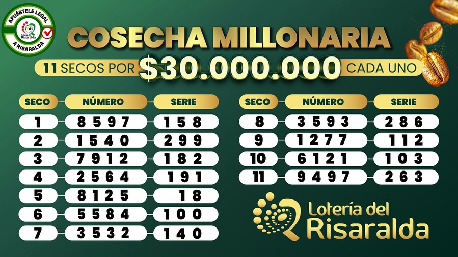 Resultados. - Lotería de Risaralda.