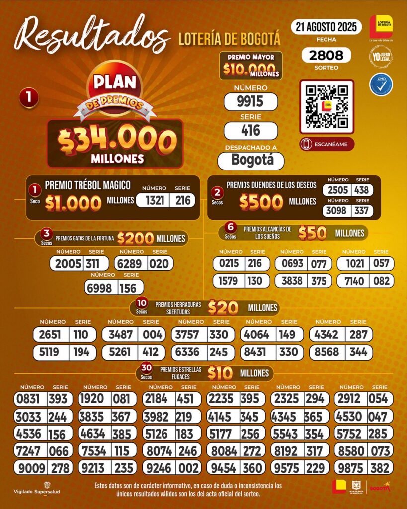 Resultados. - Lotería de Bogotá.