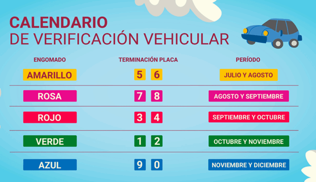 Calendario de verificación. Imagen: sedema.cdmx.gob.mx