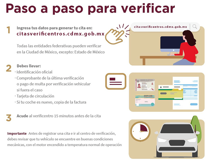 Pasos para verificar. Imagen: sedema.cdmx.gob.mx