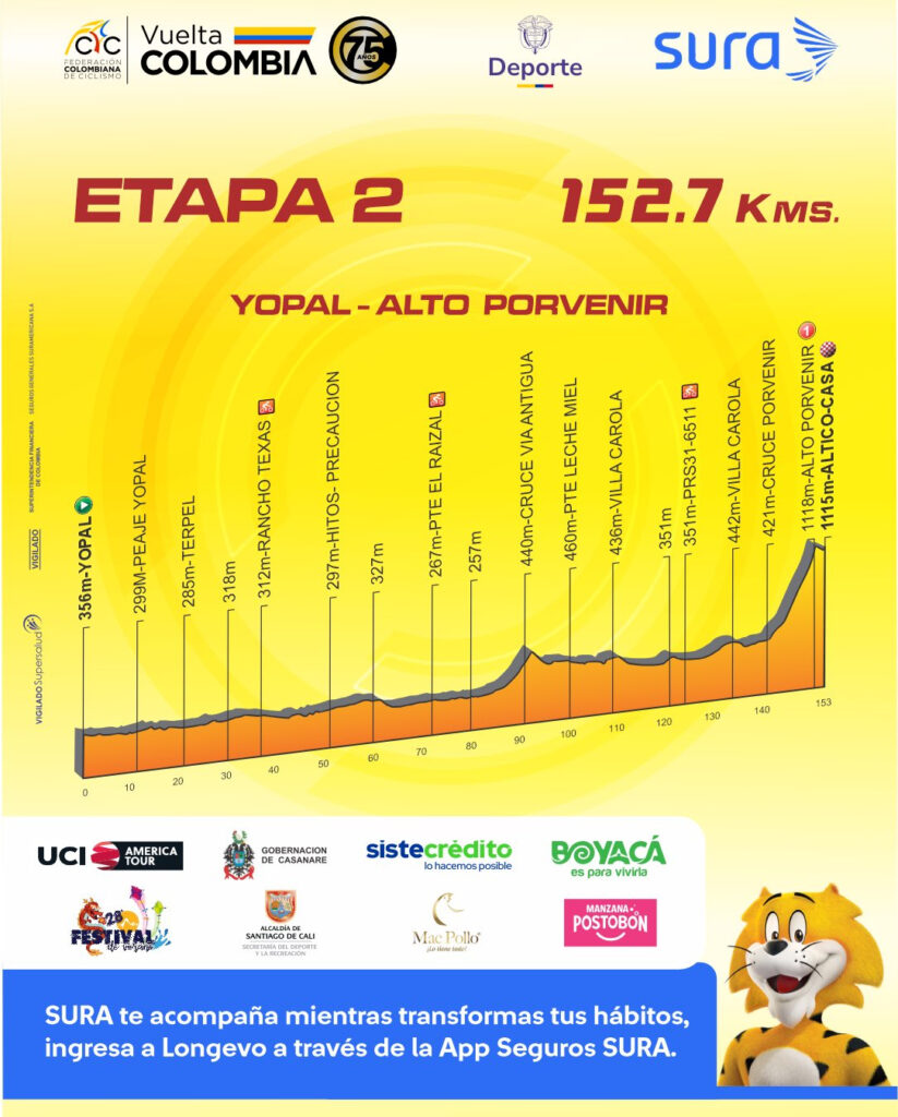Etapa 2 de la Vuelta a Colombia 2025. - @Vueltacolombia1.