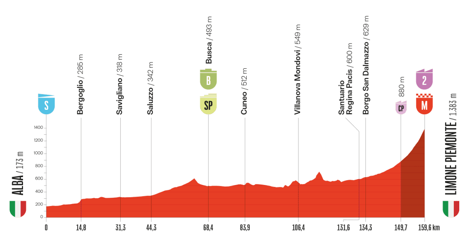 Etapa 2 de la Vuelta a España.