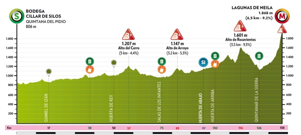 Etapa 5 | De Bodega Cillar de Silos a Lagunas de Neila | vueltaburgos.com