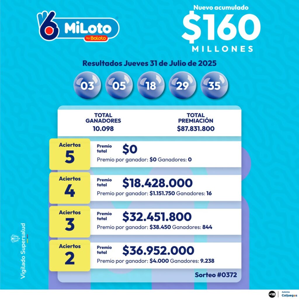 Resultados de Miloto. - @Baloto_Colombia.