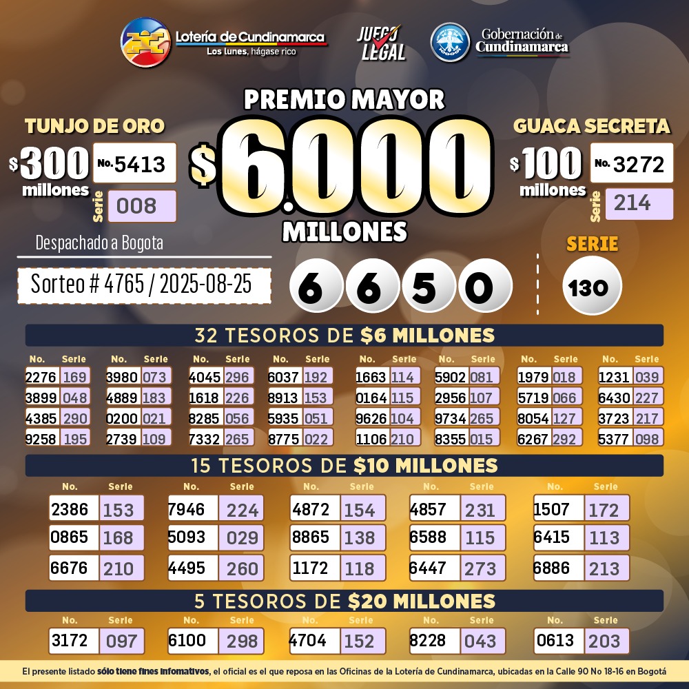 Resultados. - Lotería de Cundinamarca.