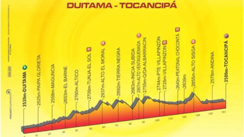 Vuelta a Colombia etapa 5