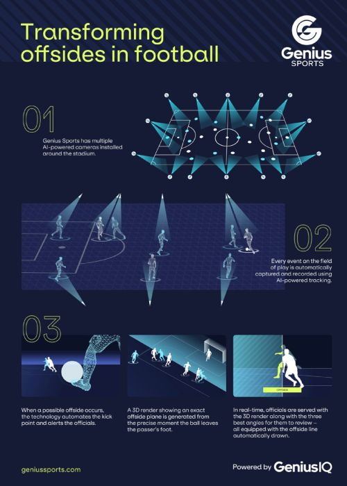 Liga MX implementa fuera de juego semiautomático