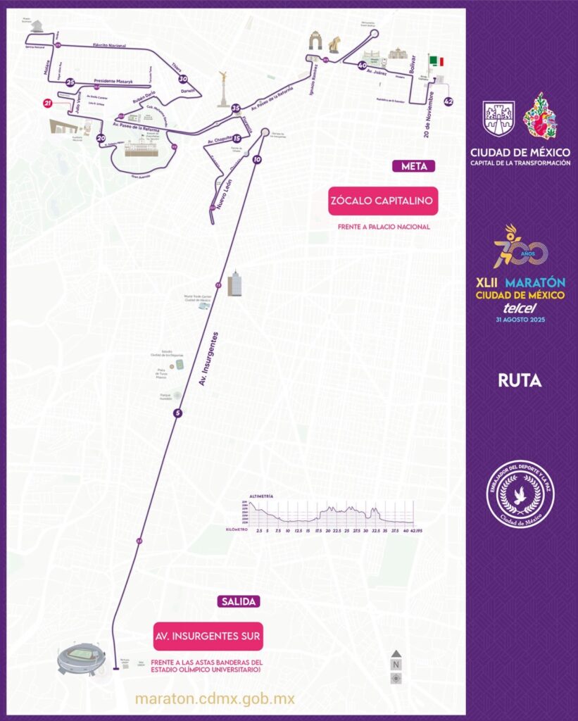 Ruta de la Maratón de la CDMX