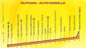 Estos son los cierres viales entre Duitama y el Alto del Cogollo por la etapa 4 de la Vuelta a Colombia 2025