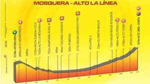 Estos son los cierres viales entre Mosquera y el Alto de la Línea por la etapa 6 de la Vuelta a Colombia 2025