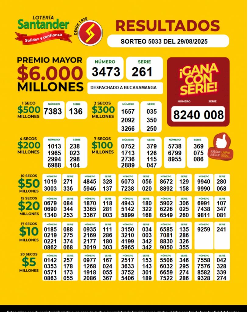 Resultados. - Lotería de Santander.