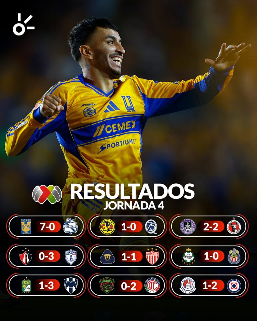 Resultados de la jornada 4 del Apertura 2025 de la Liga MX. | Claro Sports
