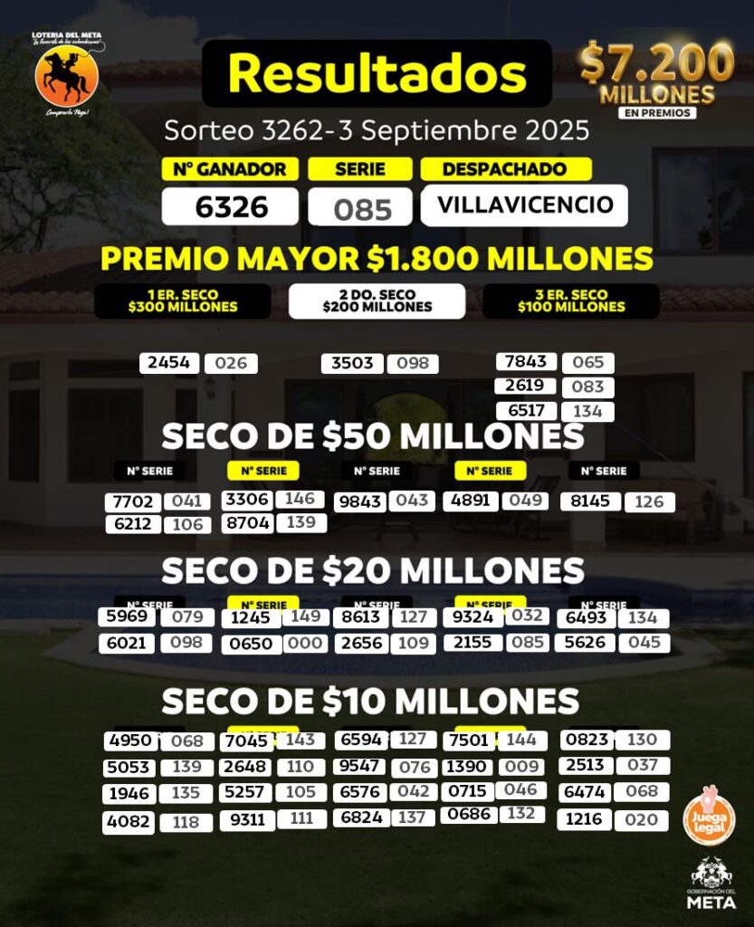 Resultados. - Lotería del Meta.