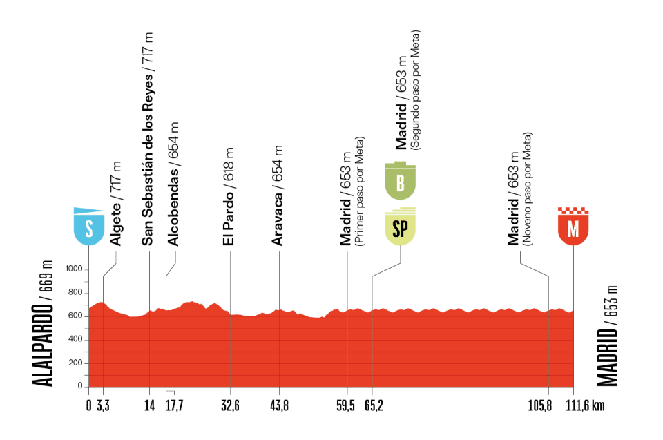 Etapa 21 de La Vuelta. 
