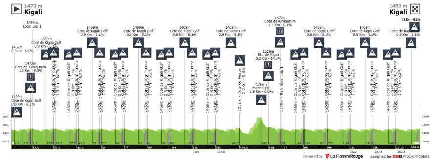 Isaac del Toro en el Mundial de Ciclismo de Ruta 2025, en vivo por Claro Sports