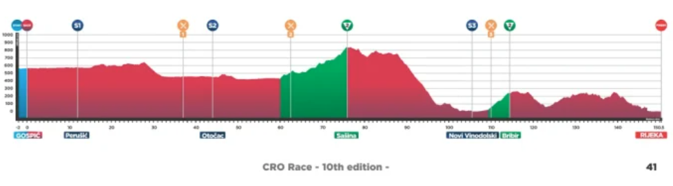 Cro Race 2025: Te explicamos todo lo que necesitas saber del anteriormente llamado Tour de Croacia en su décima edición