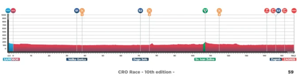 Cro Race 2025: Te explicamos todo lo que necesitas saber del anteriormente llamado Tour de Croacia en su décima edición