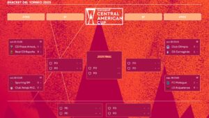 Cuadro Copa Centroamericana 2025: resultados, partidos, play-in y cruces