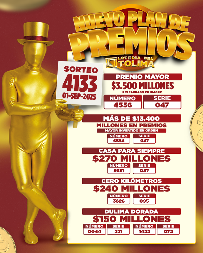 Resultados. - Lotería del Tolima.