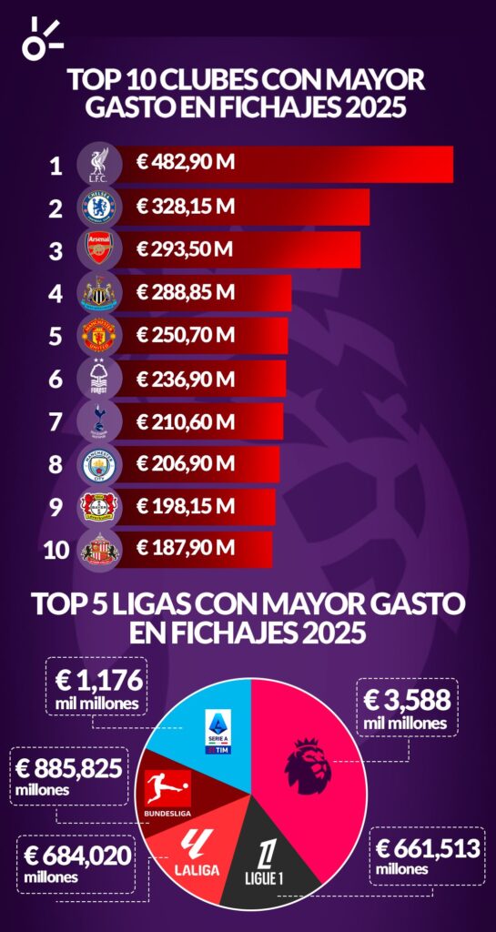 Mercado de fichajes 2025-26