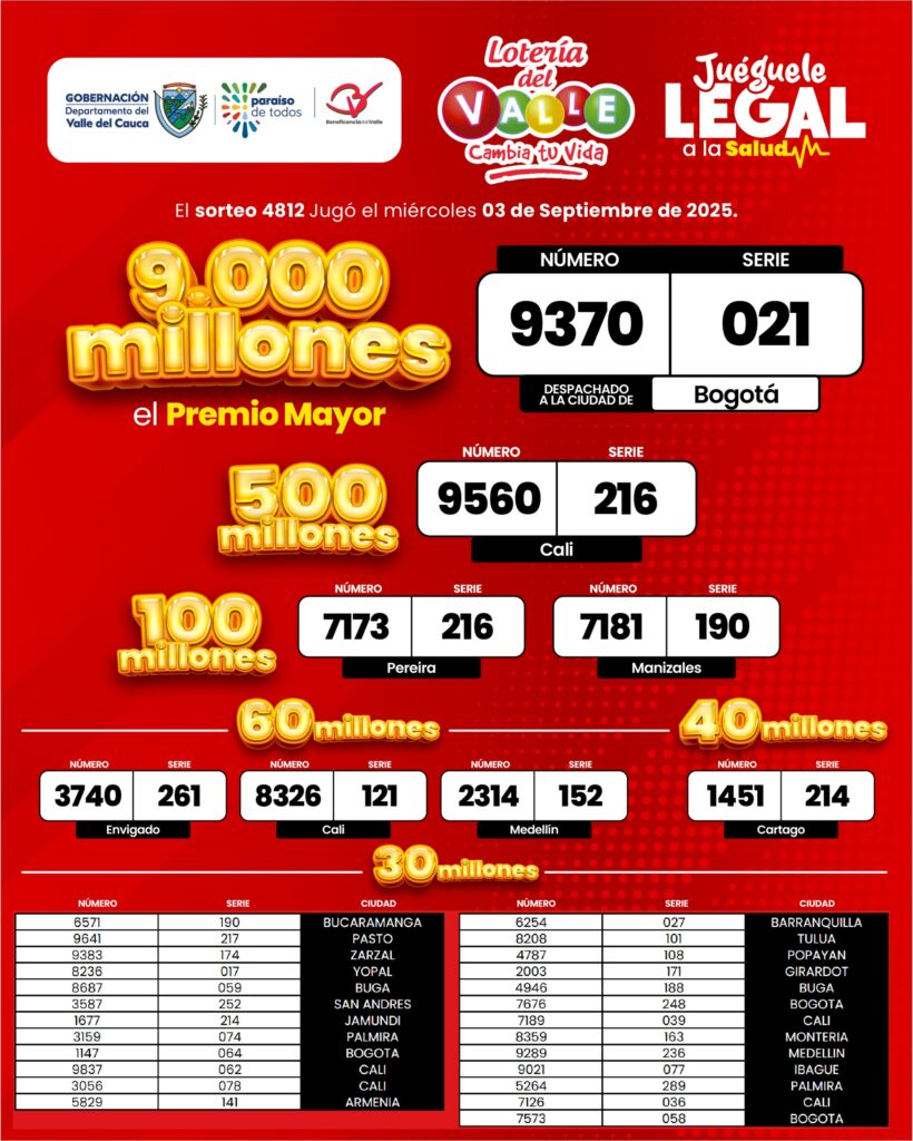 Resultados. - Lotería de Valle.