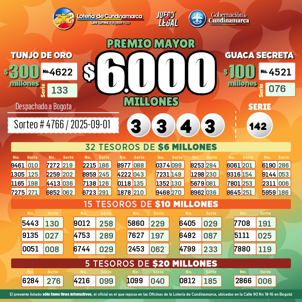 Resultados. - Lotería de Cundinamarca.