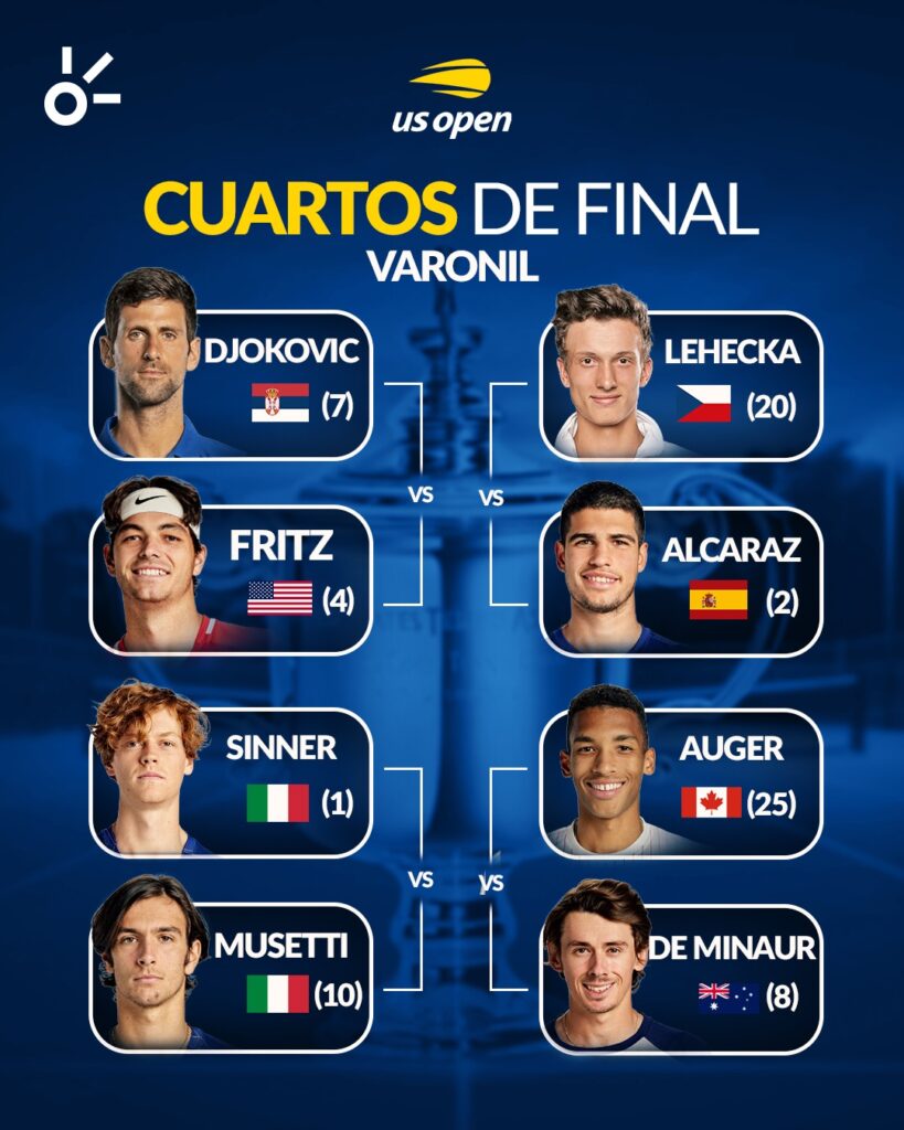 Cuartos de final del US Open. Claro Sports