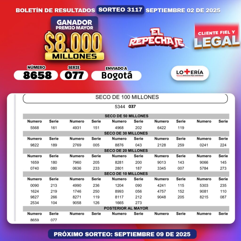 Resultados. - Lotería de la Cruz Roja.