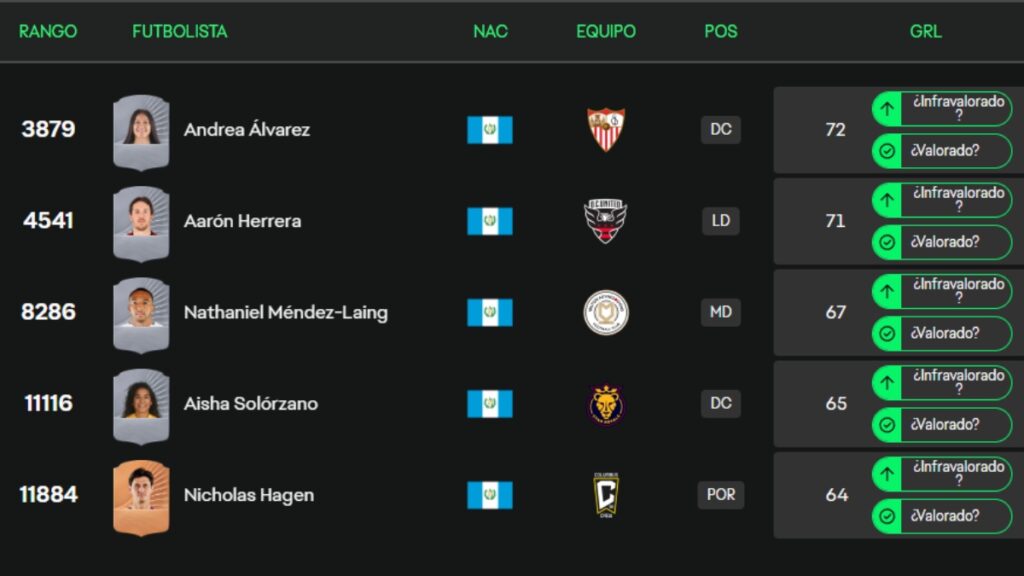 Guatemala aparece en el FIFA 26 | EASports