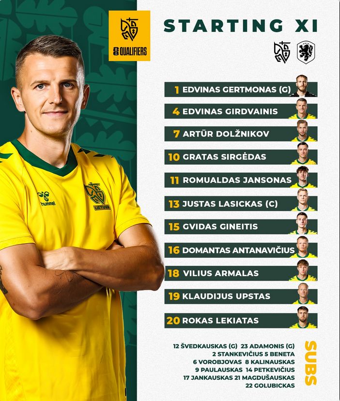 Alineación de Lituania