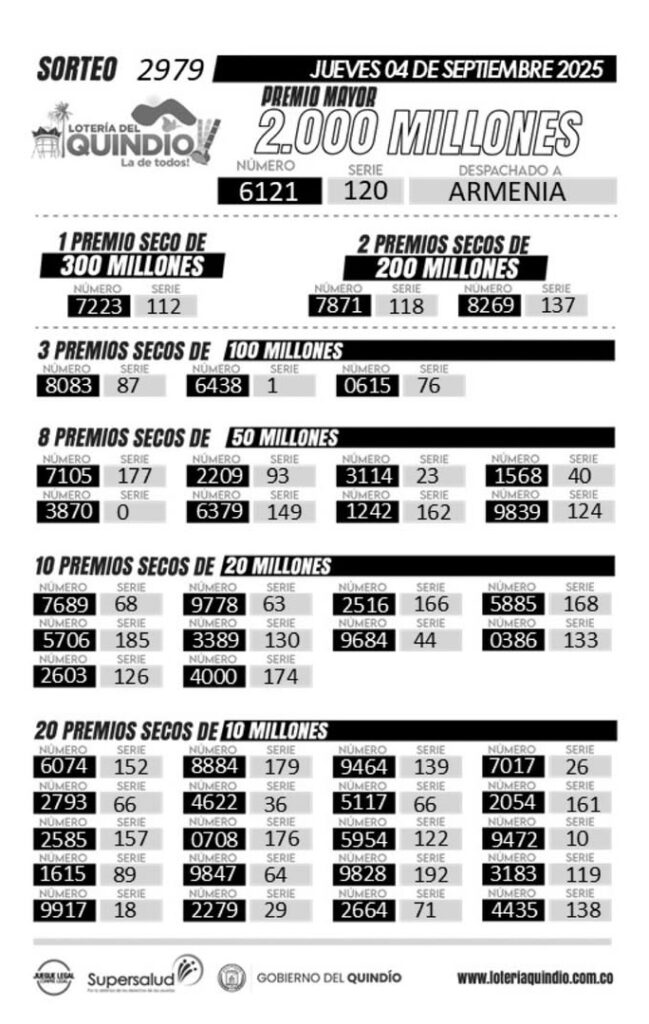 Resultados. - Lotería del Quindío.