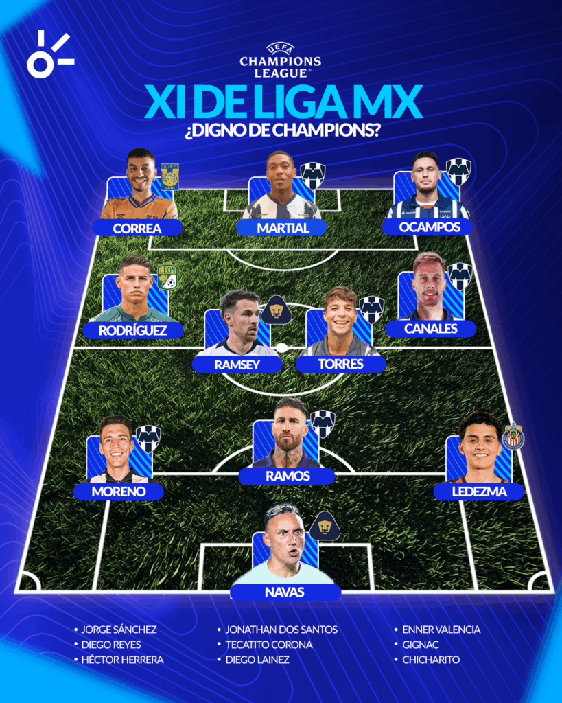 El XI de la Champions que formaría la Liga MX. Claro Sports