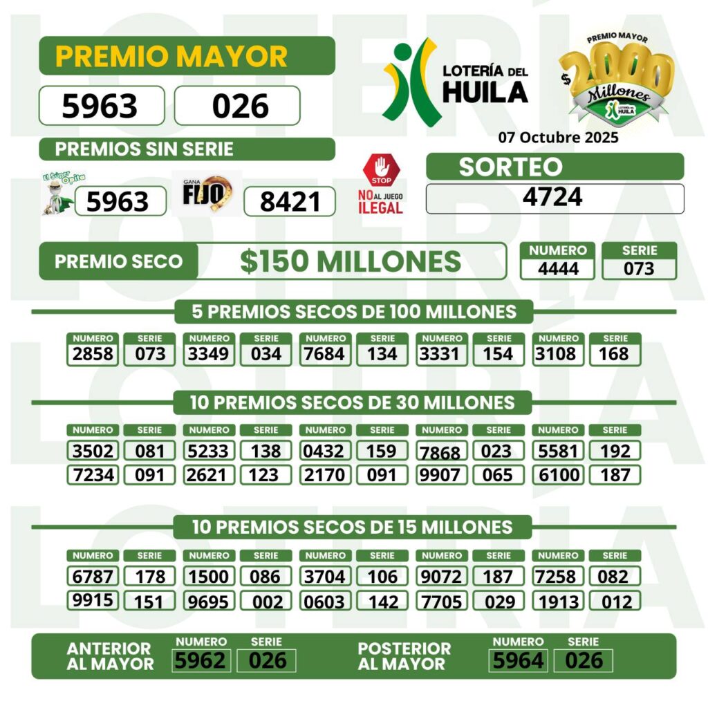 Resultados. - Lotería de Huila.