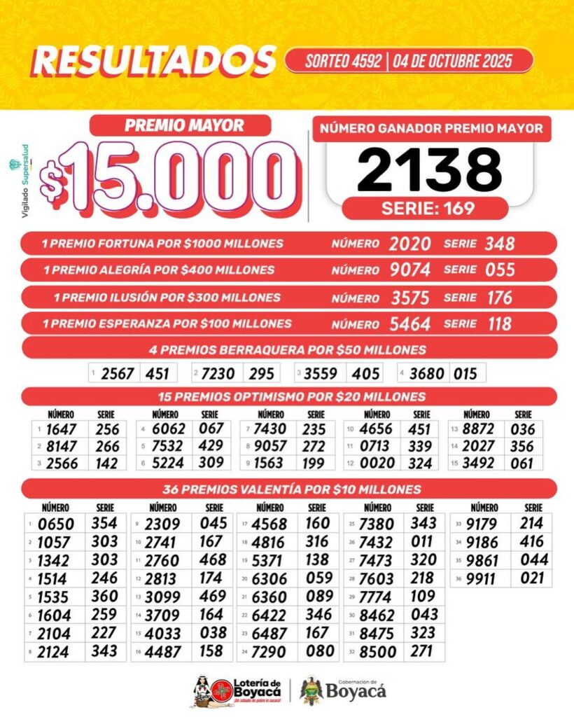Resultados. - Lotería de Boyacá.