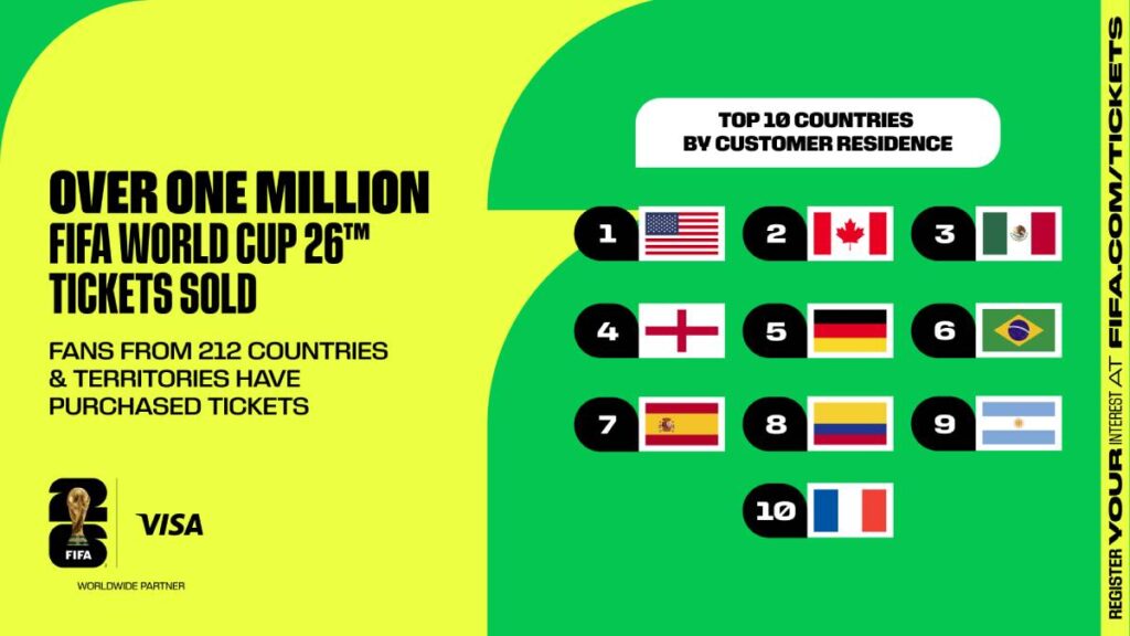 Boletos del Mundial 2026