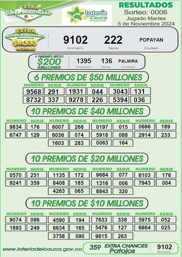 Resultados. - Lotería de Cauca.