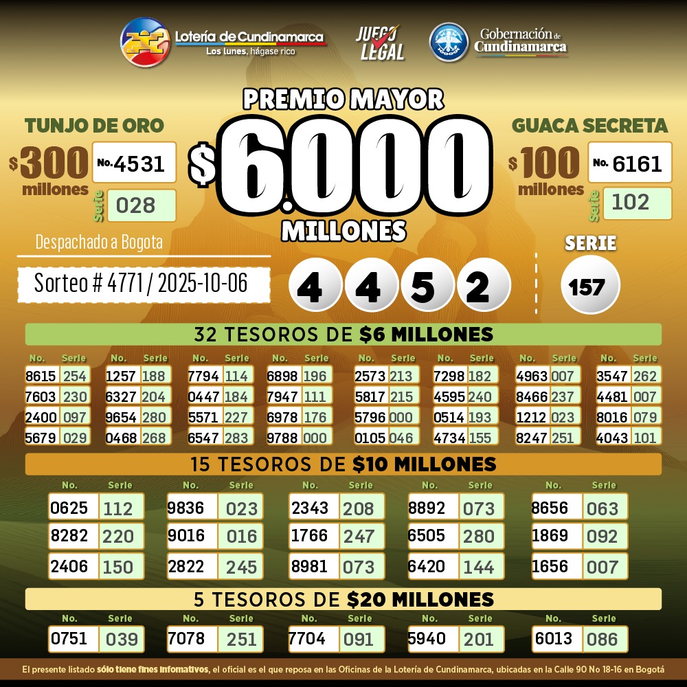 Resultados. - Lotería de Cundinamarca.