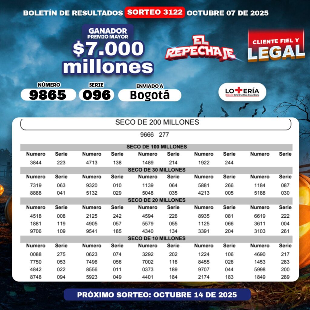 Resultados. - Lotería de Cruz Roja.