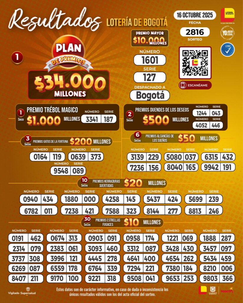 Resultados. - Lotería de Bogotá.