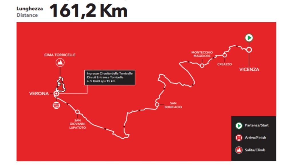 Giro del Veneto 2025: ruta y recorrido