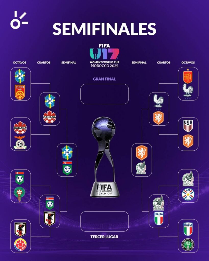 Quedaron definidas las semifinales del Mundial sub 17 femenil. Claro Sports