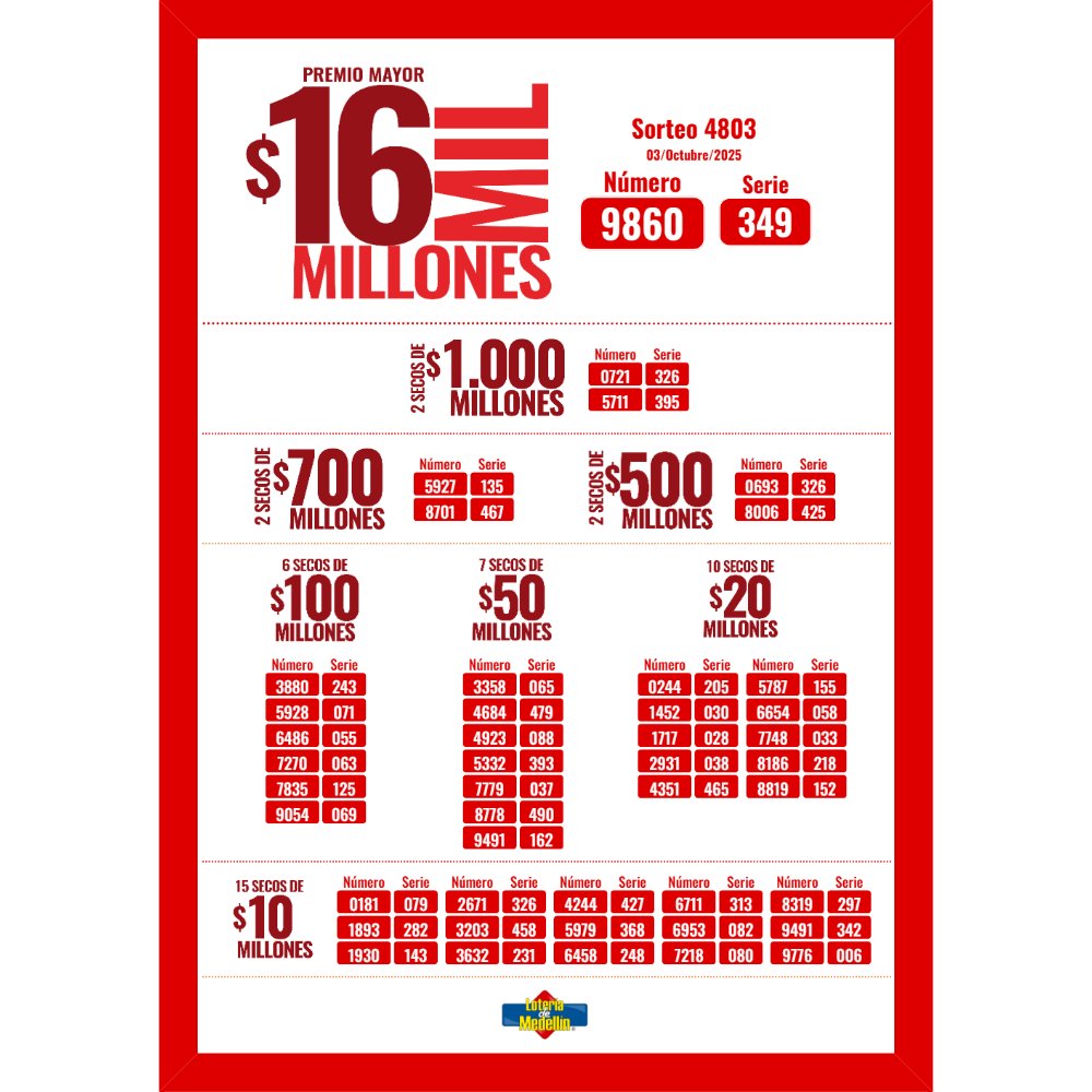 Resultados. - Lotería de Medellín.