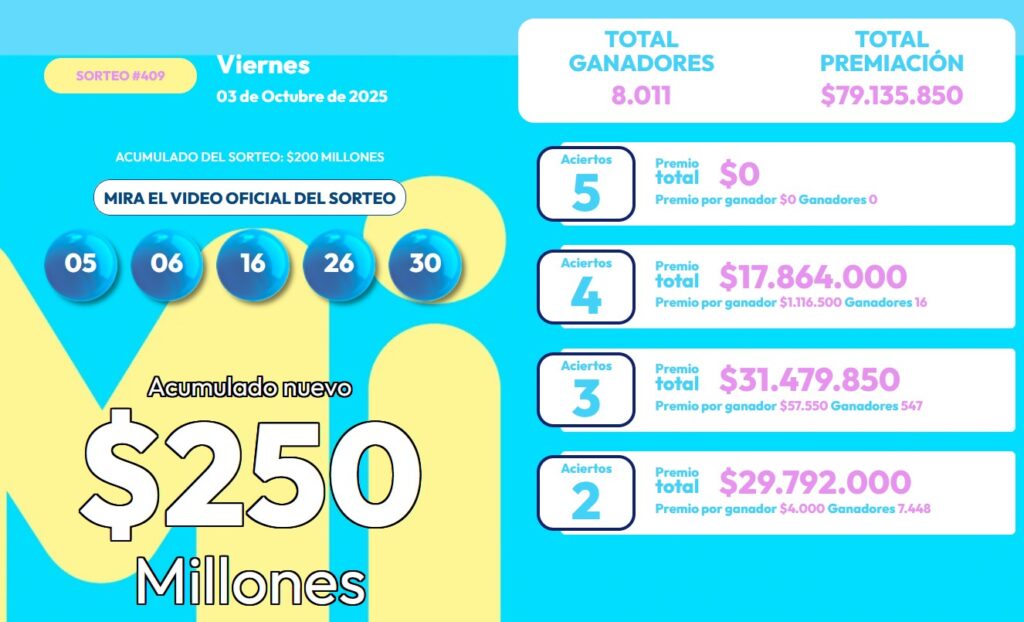 Resultado de MiLoto. - Baloto.com.