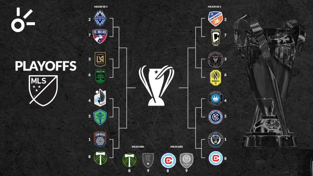 Así se juegan los Playoffs MLS 2025: partidos, fechas y transmisión en vivo