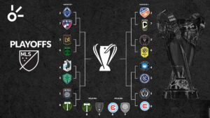 Playoffs MLS 2025 en vivo: fechas, partidos, resultados y quiénes avanzan